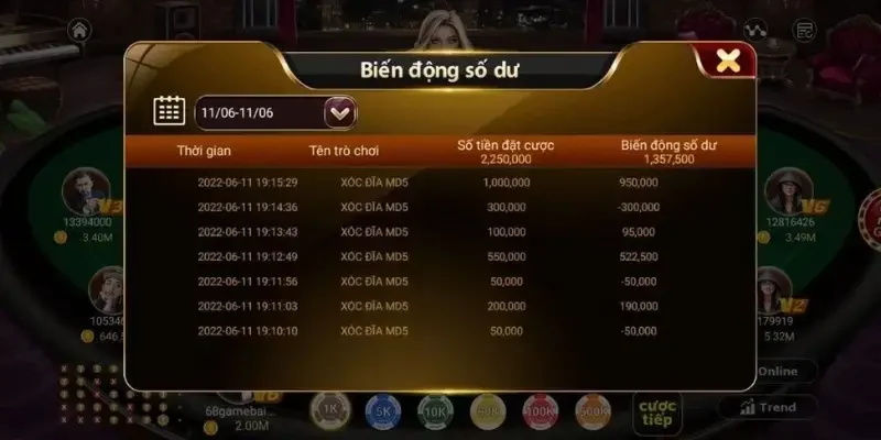 Sự kiện đua top nhận thưởng